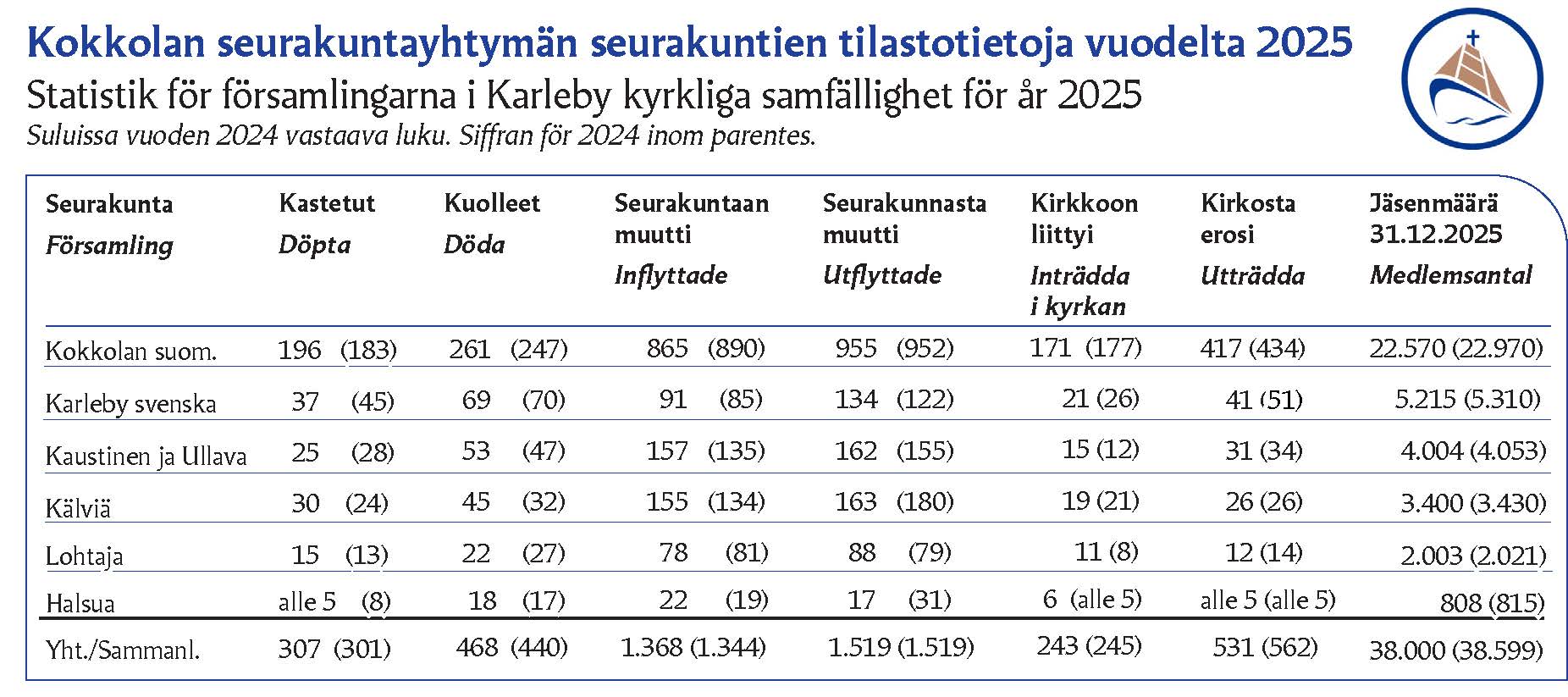 Jäsentilasto.